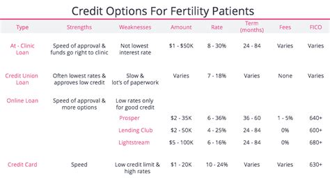 ivf cost houston tx